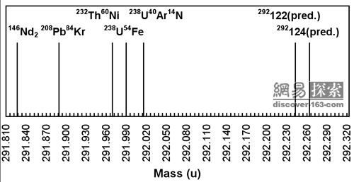 超重元素Unbibium